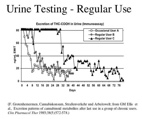 According to the CDC, people can spread the virus for up to 10 days after the onset of symptoms, or <strong>testing</strong> positive. . How long does it take to get below 50 ngml urine test